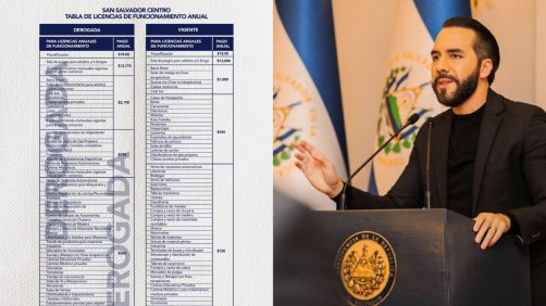 Alcaldías acatan advertencia del Presidente Bukele y derogan cobros municipales excesivos