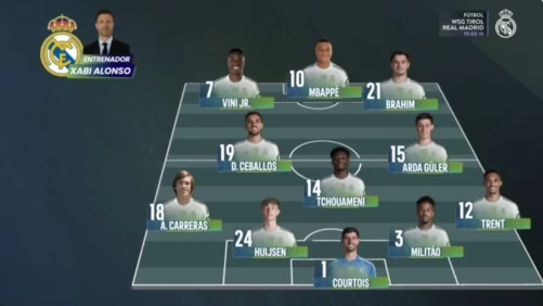 Real Madrid - WSG Tirol de pretemporada, en directo: alineaciones, marcador y última hora del amistoso