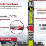 Infográfica | MISIOS Tomahawk para Ucrania: cómo funciona