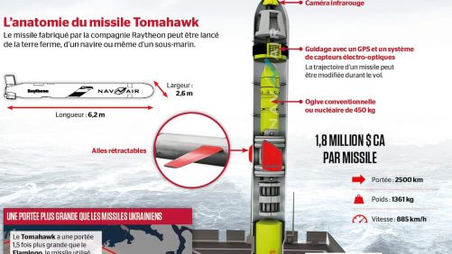 Infográfica | MISIOS Tomahawk para Ucrania: cómo funciona